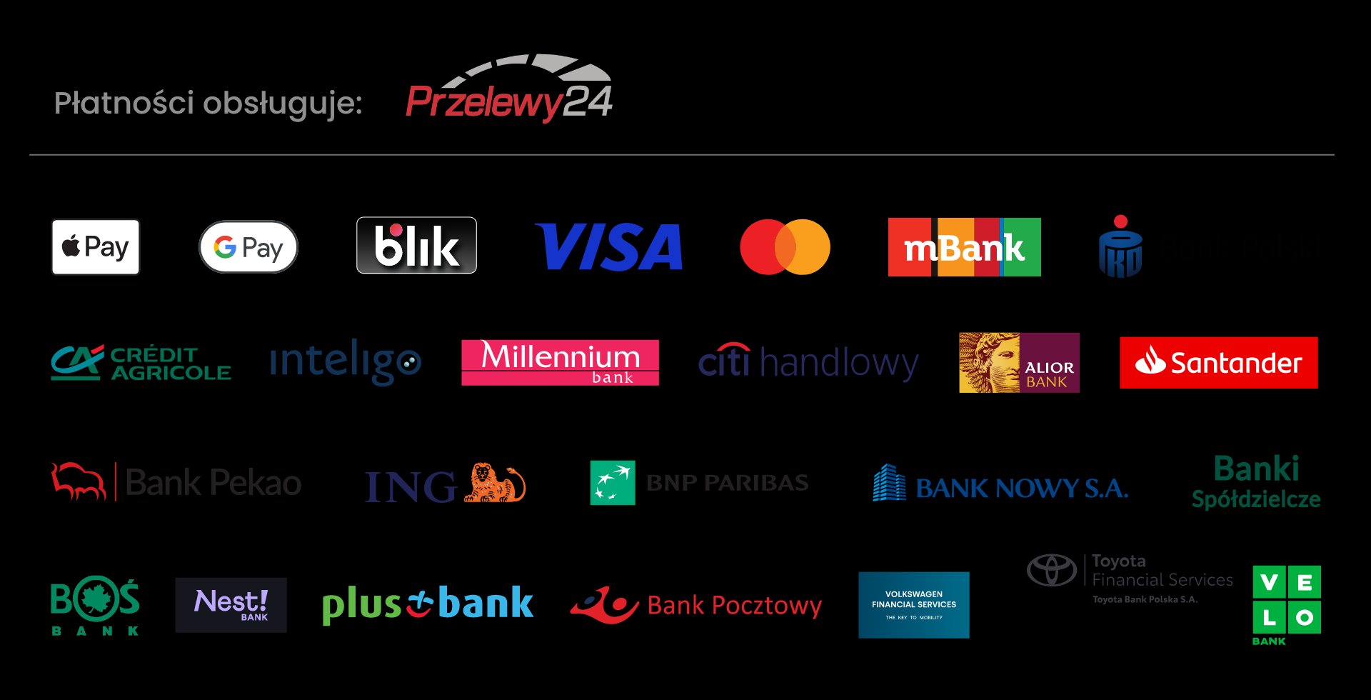 Metody płatności Przelewy24